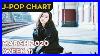 Top-100-J-Pop-Chart-March-2020-Week-1-01-zut